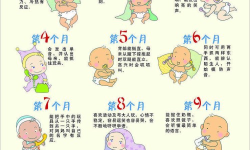 婴儿发烧推拿哪个地方最管用-婴儿发烧持续七个小时网婴儿发烧怎么办教你一招快速降温知识网站,分享婴儿发烧推拿哪个地方最管用大全
